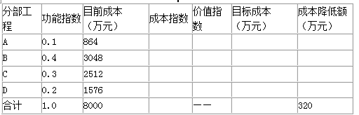 工程造价案例分析（交通）,章节练习,工程造价案例分析(交通)