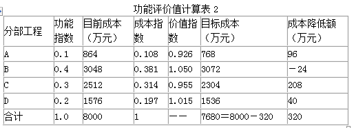 工程造价案例分析（交通）,章节练习,交通工程造价案例分析