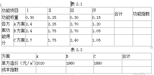 工程造价案例分析（交通）,章节练习,工程造价案例分析(交通)