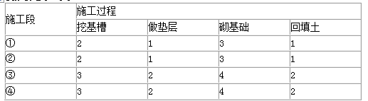 工程造价案例分析（交通）,章节练习,工程造价案例分析(交通)