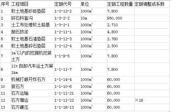 工程造价案例分析（交通）,章节练习,工程造价案例分析(交通)