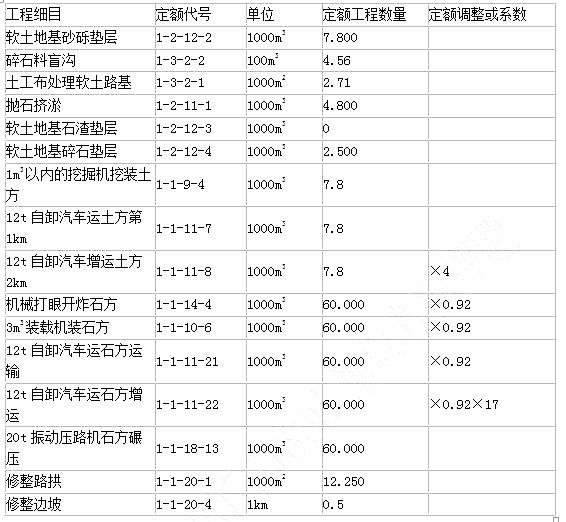 工程造价案例分析（交通）,章节练习,交通工程造价案例分析