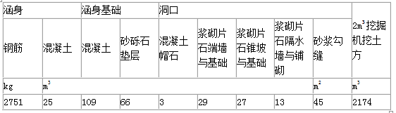 工程造价案例分析（交通）,章节练习,工程造价案例分析(交通)