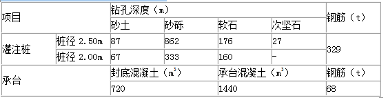 工程造价案例分析（交通）,章节练习,工程造价案例分析(交通)