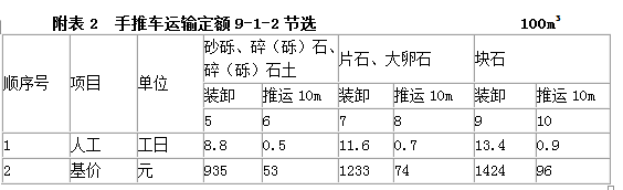 工程造价案例分析（交通）,章节练习,工程造价案例分析(交通)