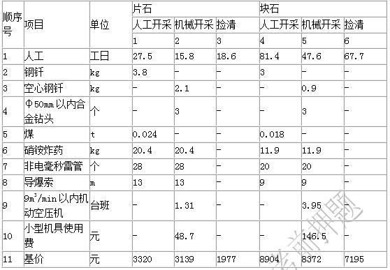 工程造价案例分析（交通）,章节练习,工程造价案例分析(交通)