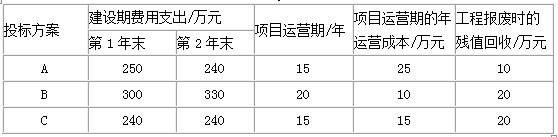 工程造价案例分析（交通）,章节练习,工程造价案例分析(交通)