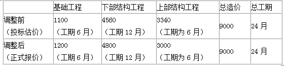 工程造价案例分析（交通）,章节练习,工程造价案例分析(交通)