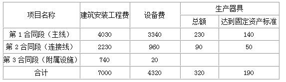 工程造价案例分析（交通）,章节练习,工程造价案例分析(交通)