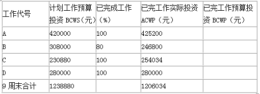 工程造价案例分析（交通）,章节练习,工程造价案例分析(交通)