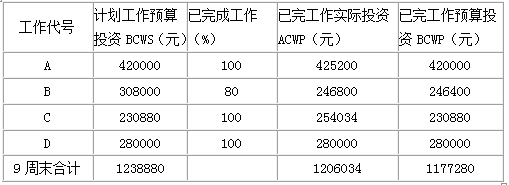 工程造价案例分析（交通）,章节练习,交通工程造价案例分析