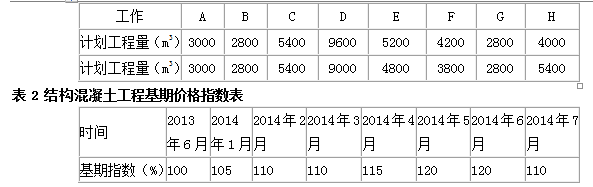 工程造价案例分析（交通）,章节练习,工程造价案例分析(交通)