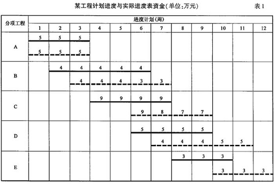 工程造价案例分析（交通）,章节练习,工程造价案例分析(交通)