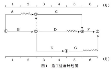 工程造价案例分析（交通）,章节练习,工程造价案例分析(交通)
