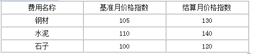 工程造价案例分析（交通）,章节练习,工程造价案例分析(交通)