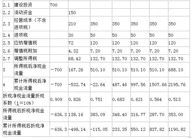 工程造价案例分析（交通）,章节练习,工程造价案例分析模考