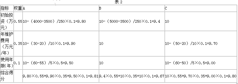 工程造价案例分析（交通）,章节练习,工程造价案例分析预测