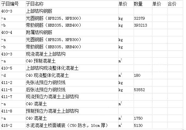 工程造价案例分析（交通）,章节练习,工程造价案例分析预测