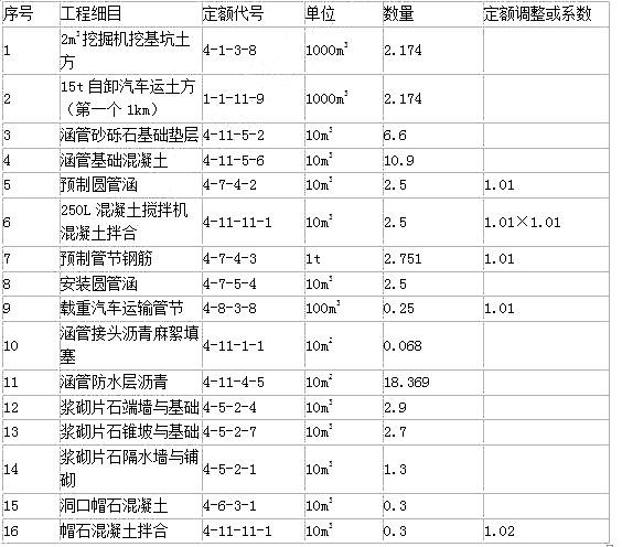 工程造价案例分析（交通）,章节练习,工程造价案例分析模考