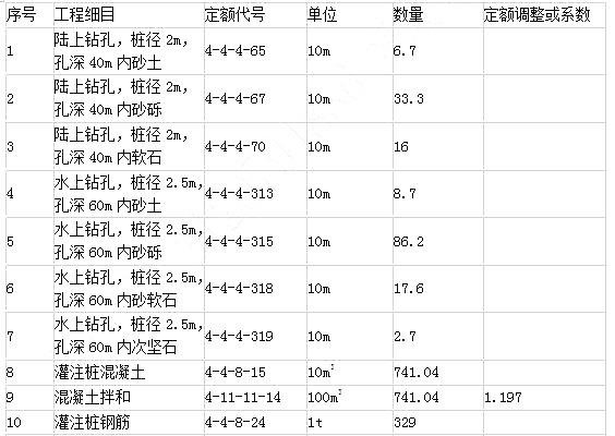 工程造价案例分析（交通）,章节练习,工程造价案例分析模考