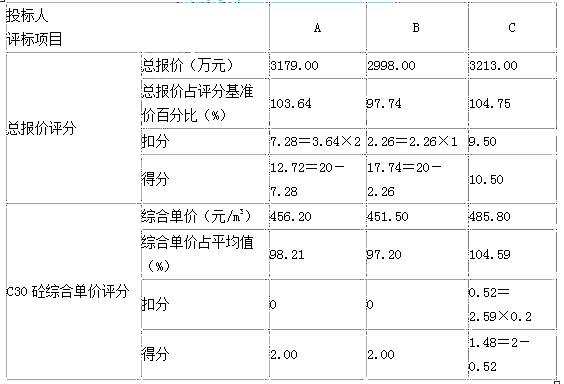 工程造价案例分析（交通）,章节练习,工程造价案例分析预测