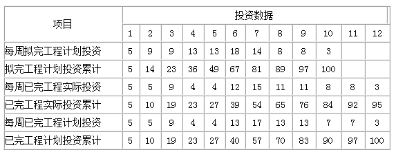 工程造价案例分析（交通）,章节练习,工程造价案例分析预测