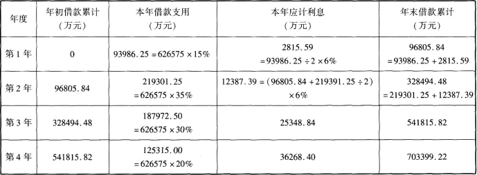 工程造价案例分析（交通）,章节练习,工程造价案例分析自测