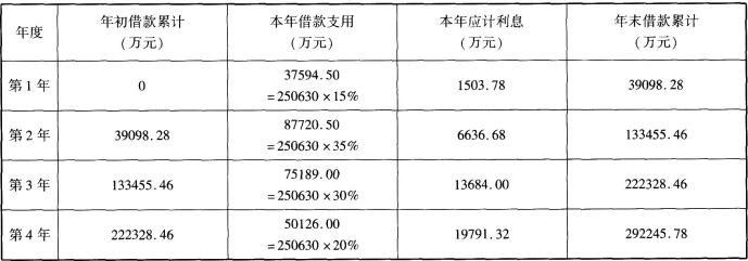 工程造价案例分析（交通）,章节练习,工程造价案例分析自测