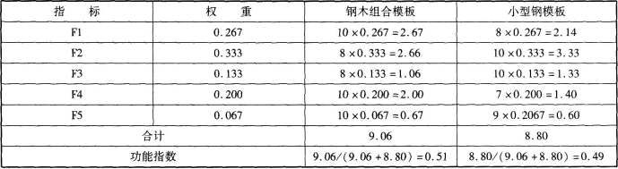 工程造价案例分析（交通）,章节练习,工程造价案例分析模考
