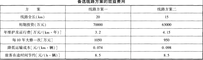 工程造价案例分析（交通）,章节练习,工程造价案例分析自测