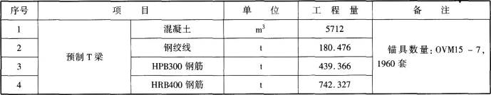 工程造价案例分析（交通）,章节练习,工程造价案例分析模考