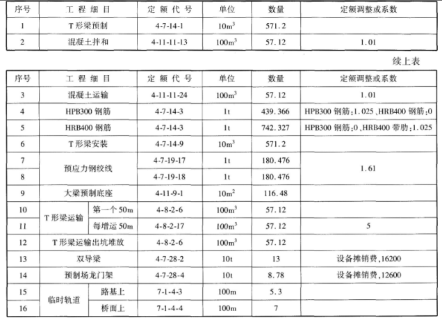 工程造价案例分析（交通）,章节练习,工程造价案例分析模考