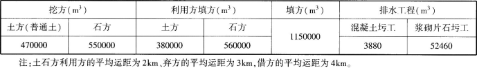 工程造价案例分析（交通）,章节练习,工程造价案例分析模考