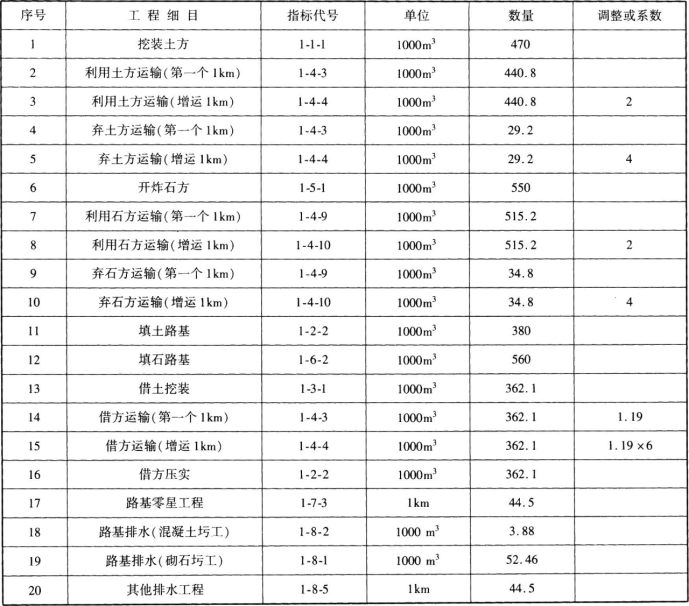 工程造价案例分析（交通）,章节练习,工程造价案例分析模考