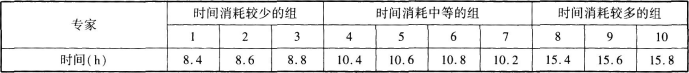 工程造价案例分析（交通）,章节练习,工程造价案例分析模考