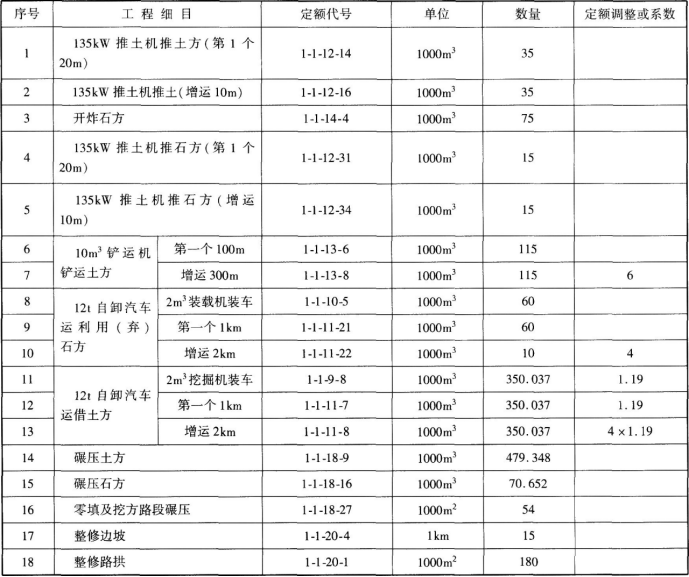 工程造价案例分析（交通）,章节练习,工程造价案例分析自测