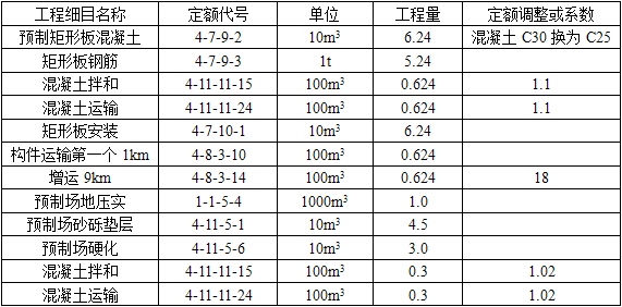 工程造价案例分析（交通）,章节练习,交通工程造价案例分析