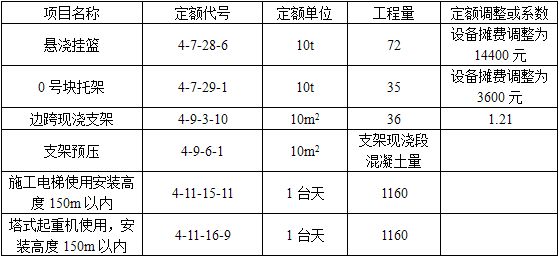 工程造价案例分析（交通）,章节练习,交通工程造价案例分析