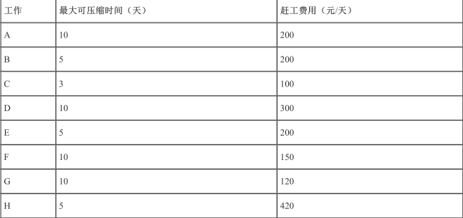 工程造价案例分析（交通）,章节练习,工程造价案例分析点睛