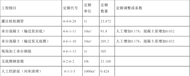 工程造价案例分析（交通）,章节练习,工程造价案例分析点睛