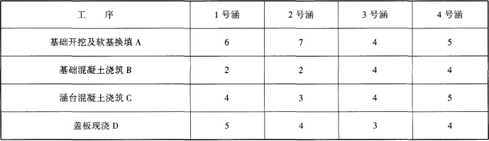 工程造价案例分析（交通）,章节练习,工程造价案例分析点睛