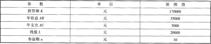 工程造价案例分析（交通）,章节练习,工程造价案例分析点睛