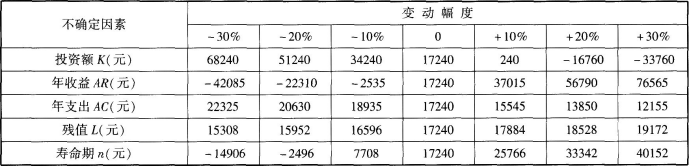 工程造价案例分析（交通）,章节练习,工程造价案例分析点睛
