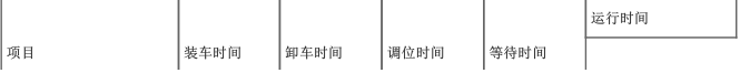 工程造价案例分析（交通）,章节练习,工程造价案例分析高分