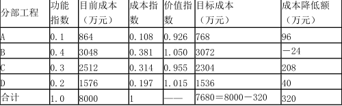 工程造价案例分析（交通）,章节练习,工程造价案例分析模考