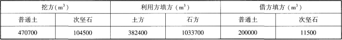 工程造价案例分析（交通）,章节练习,工程造价案例分析高分