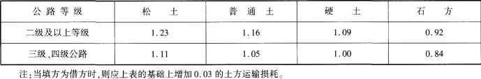 工程造价案例分析（交通）,章节练习,工程造价案例分析高分