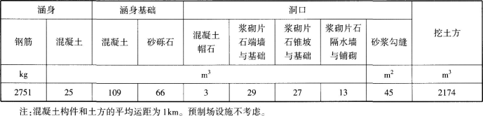 工程造价案例分析（交通）,章节练习,工程造价案例分析模考