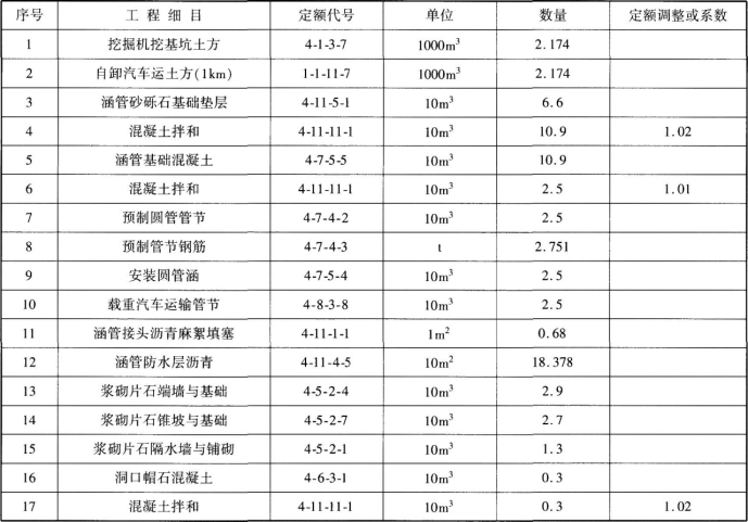 工程造价案例分析（交通）,章节练习,工程造价案例分析模考