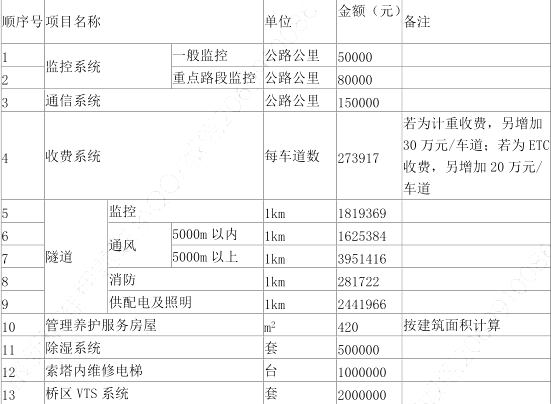 工程造价案例分析（交通）,章节练习,工程造价案例分析高分
